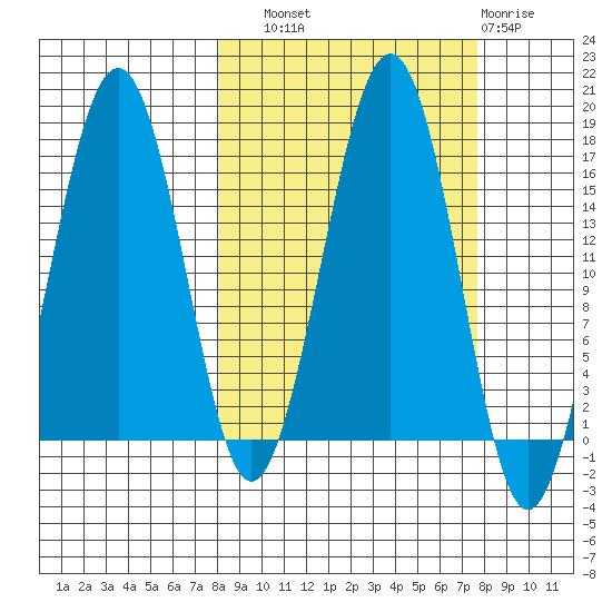 Halibut Cove tide chart for Saturday, September 30, 2023
