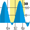 Halibut Cove tide chart for Saturday, September 30, 2023