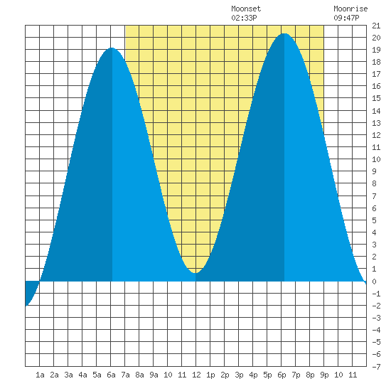 Halibut Cove tide chart for Monday, September 4, 2023