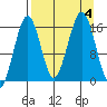 Halibut Cove tide chart for Monday, September 4, 2023
