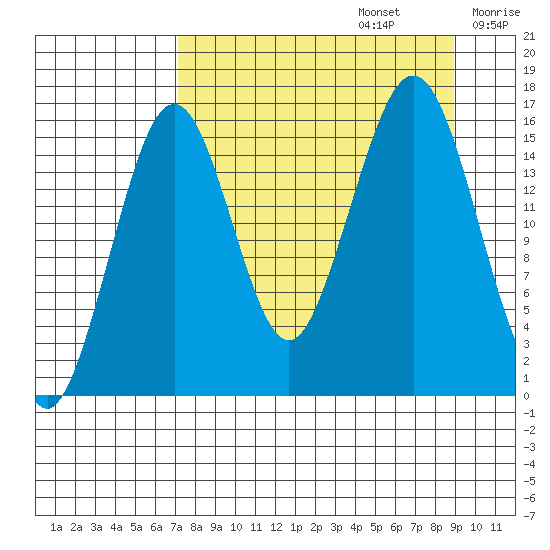 Halibut Cove tide chart for Tuesday, September 5, 2023