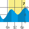 Halibut Cove tide chart for Thursday, September 7, 2023