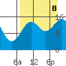 Halibut Cove tide chart for Friday, September 8, 2023