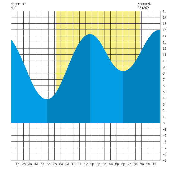 Halibut Cove tide chart for Saturday, September 9, 2023