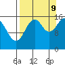Halibut Cove tide chart for Saturday, September 9, 2023