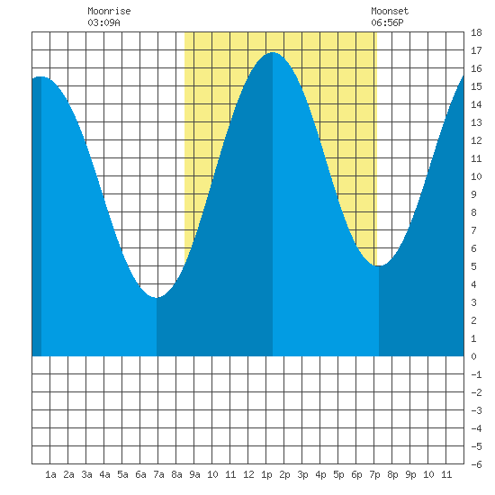 Halibut Cove tide chart for Tuesday, October 10, 2023
