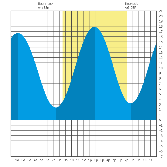 Halibut Cove tide chart for Wednesday, October 11, 2023