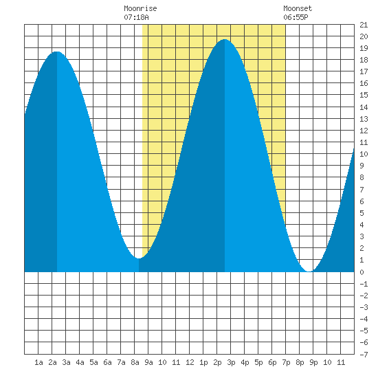 Halibut Cove tide chart for Friday, October 13, 2023