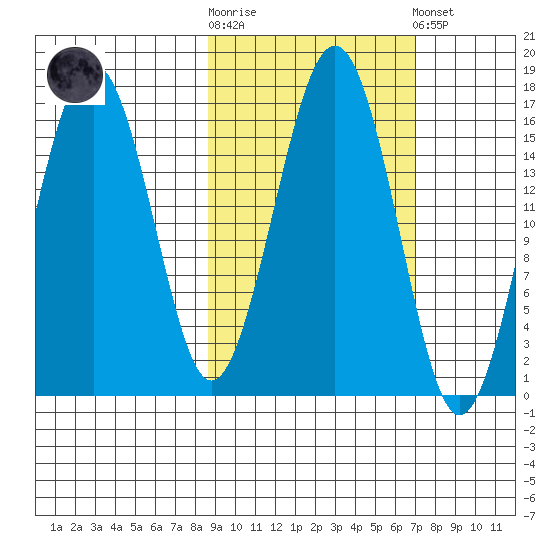 Halibut Cove tide chart for Saturday, October 14, 2023
