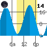 Halibut Cove tide chart for Saturday, October 14, 2023