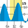 Halibut Cove tide chart for Sunday, October 15, 2023