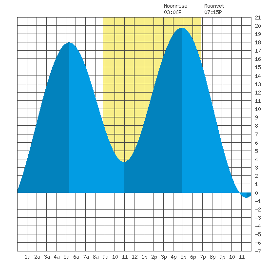 Halibut Cove tide chart for Wednesday, October 18, 2023