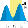 Halibut Cove tide chart for Wednesday, October 18, 2023