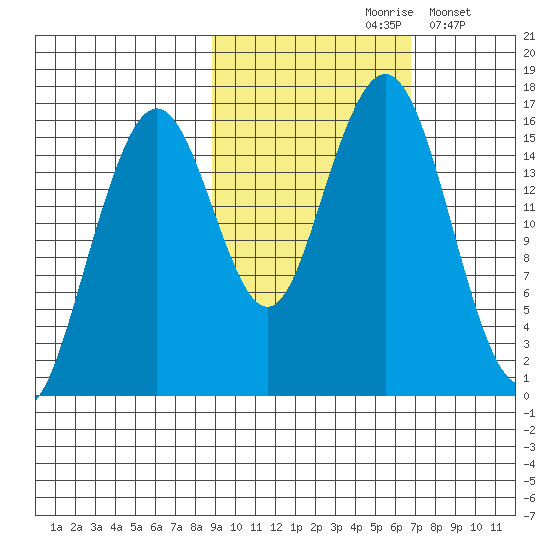 Halibut Cove tide chart for Thursday, October 19, 2023