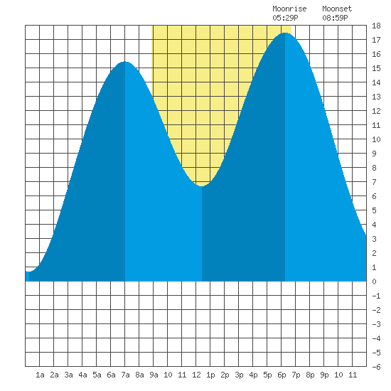 Halibut Cove tide chart for Friday, October 20, 2023