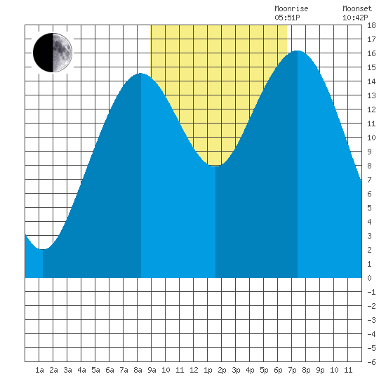 Halibut Cove tide chart for Saturday, October 21, 2023