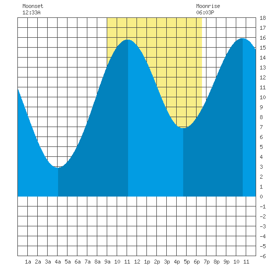 Halibut Cove tide chart for Monday, October 23, 2023