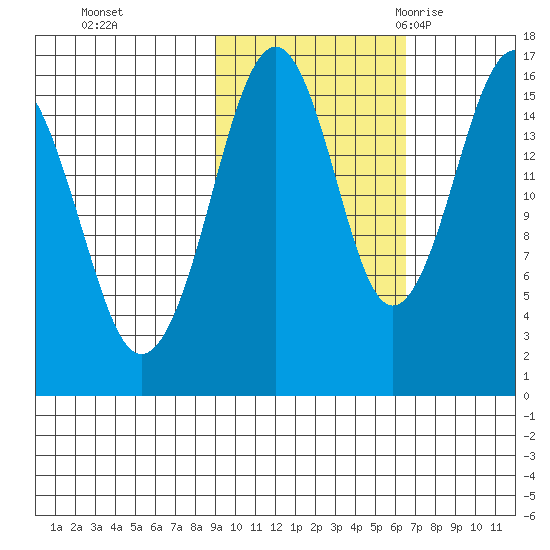 Halibut Cove tide chart for Tuesday, October 24, 2023