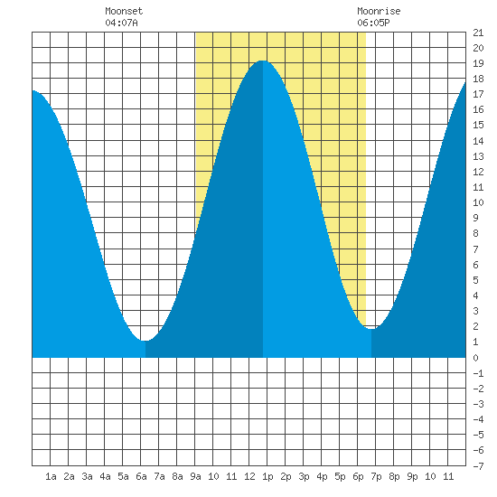 Halibut Cove tide chart for Wednesday, October 25, 2023