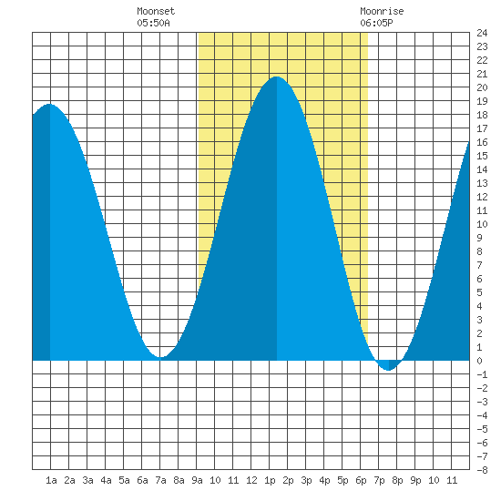 Halibut Cove tide chart for Thursday, October 26, 2023