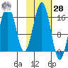 Halibut Cove tide chart for Saturday, October 28, 2023