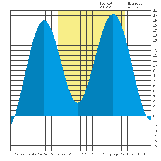 Halibut Cove tide chart for Tuesday, October 3, 2023
