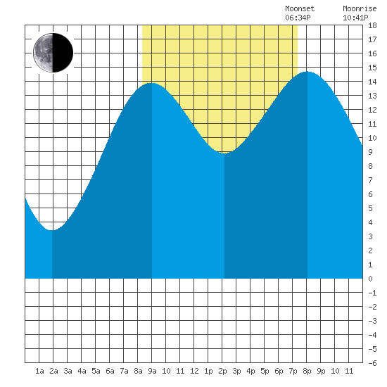 Halibut Cove tide chart for Friday, October 6, 2023
