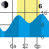 Halibut Cove tide chart for Friday, October 6, 2023