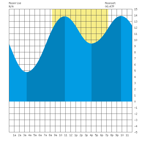 Halibut Cove tide chart for Saturday, October 7, 2023