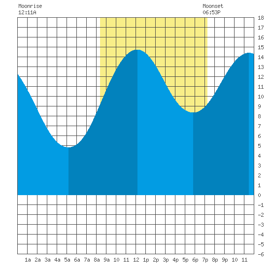 Halibut Cove tide chart for Sunday, October 8, 2023