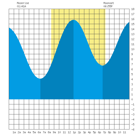 Halibut Cove tide chart for Monday, October 9, 2023