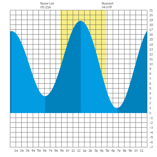 Halibut Cove tide chart for Friday, November 10, 2023