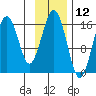 Halibut Cove tide chart for Sunday, November 12, 2023