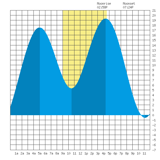 Halibut Cove tide chart for Friday, November 17, 2023