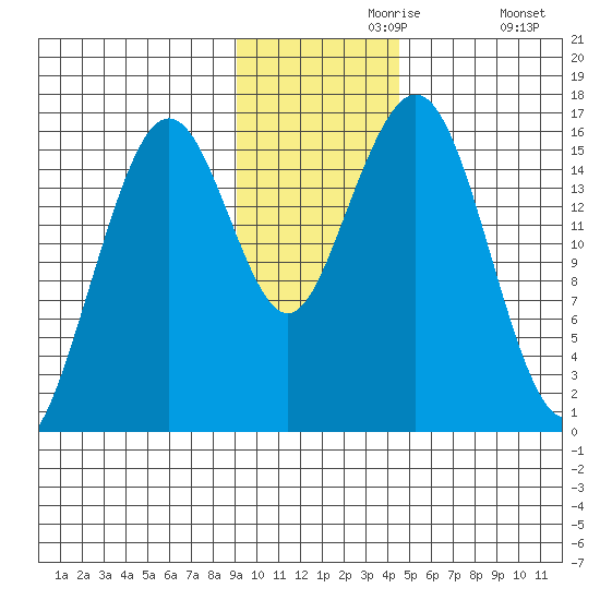 Halibut Cove tide chart for Saturday, November 18, 2023