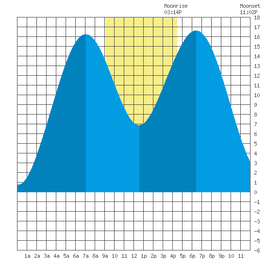 Halibut Cove tide chart for Sunday, November 19, 2023
