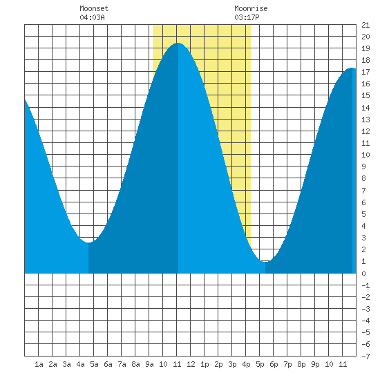 Halibut Cove tide chart for Thursday, November 23, 2023