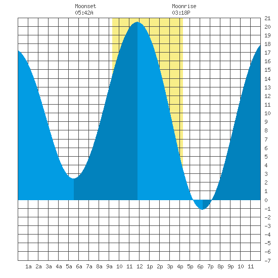 Halibut Cove tide chart for Friday, November 24, 2023