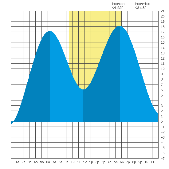 Halibut Cove tide chart for Thursday, November 2, 2023
