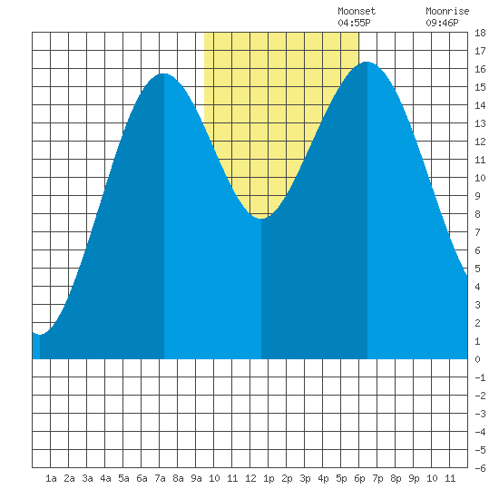 Halibut Cove tide chart for Friday, November 3, 2023