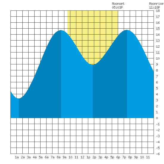 Halibut Cove tide chart for Saturday, November 4, 2023