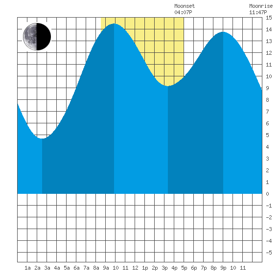Halibut Cove tide chart for Sunday, November 5, 2023