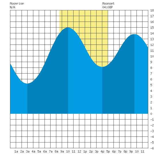 Halibut Cove tide chart for Monday, November 6, 2023