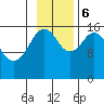 Halibut Cove tide chart for Monday, November 6, 2023