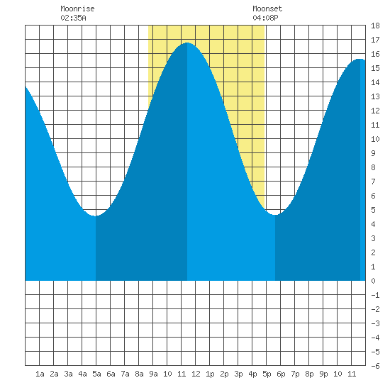 Halibut Cove tide chart for Wednesday, November 8, 2023