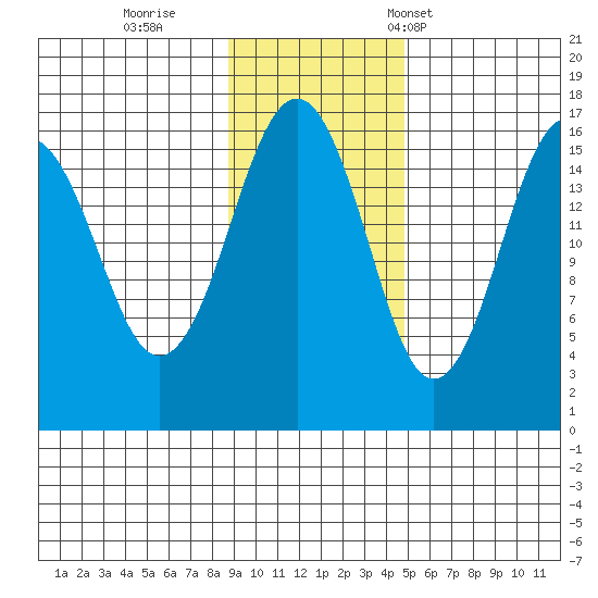 Halibut Cove tide chart for Thursday, November 9, 2023