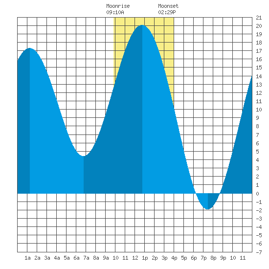 Halibut Cove tide chart for Monday, December 11, 2023
