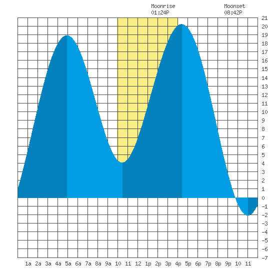 Halibut Cove tide chart for Saturday, December 16, 2023