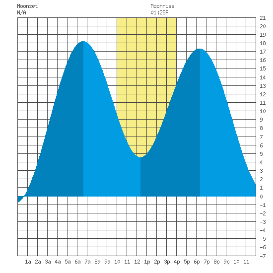Halibut Cove tide chart for Monday, December 18, 2023