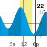 Halibut Cove tide chart for Friday, December 22, 2023